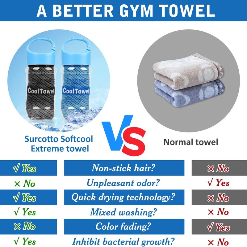 Surcotto Cooling Towel 1 ps (40"x12"), Cold Towel, Cooling Towel for neck, for Camping, Sport, Outside work, Cooling Towel for men & women, Instant Relief from Over Heating -Blue - Image 5