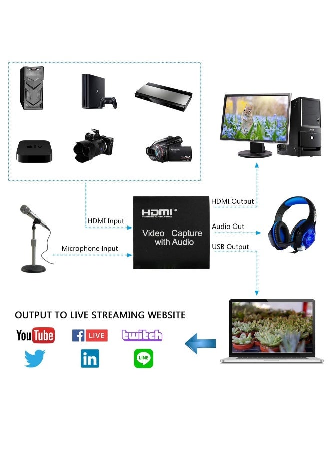 دوسالا بطاقة التقاط الفيديو 4K HDMI جهاز التقاط الفيديو مع مخرج متكرر بدقة كاملة 1080P مسجل فيديو لالتقاط الألعاب للبث المباشر أو مؤتمرات الفيديو - Image 2