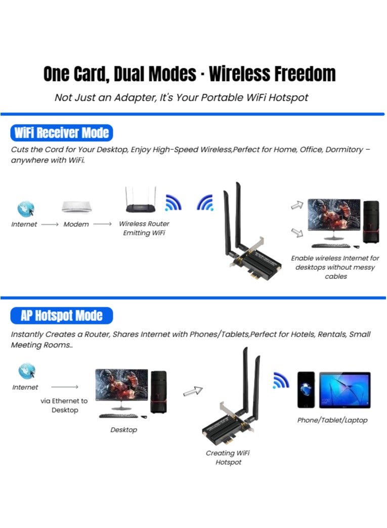  أورا سيليكت مهايئ PCIe WiFi Bluetooth - 5400 ميجابت في الثانية ثلاثي النطاق 6 جيجا هرتز/5 جيجا هرتز/2.4 جيجا هرتز مستقبل خارجي للشبكة اللاسلكية، OFDMA، MU-MIMO، بلوتوث 5.2، يدعم نظام التشغيل Windows 10/11 64 بت - Image 3