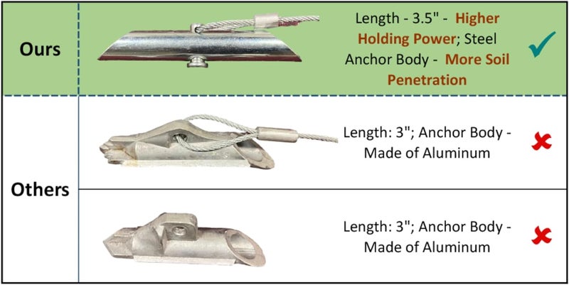 Chisel 3.5" Chisel Earth Anchors - 24 pcs - Heavy Duty Ground Anchor with 30" Cable - Cable Earth Anchor for Swing Set, shed, Greenhouse, Fence and More - Image 4