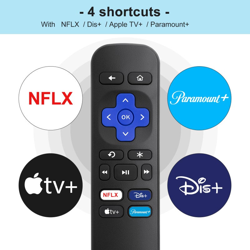 OMAIC ã€Pack of 2ã€‘ Replacement Remote for Roku Box,for Roku Express,for Roku Premiere,for Roku Player,for Roku1/2/3/4,(NOT for Stick and TV or Game) - Image 4
