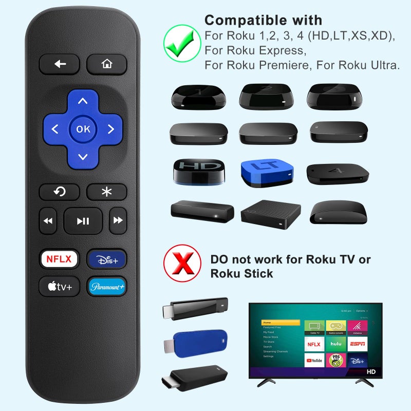 OMAIC ã€Pack of 2ã€‘ Replacement Remote for Roku Box,for Roku Express,for Roku Premiere,for Roku Player,for Roku1/2/3/4,(NOT for Stick and TV or Game) - Image 2