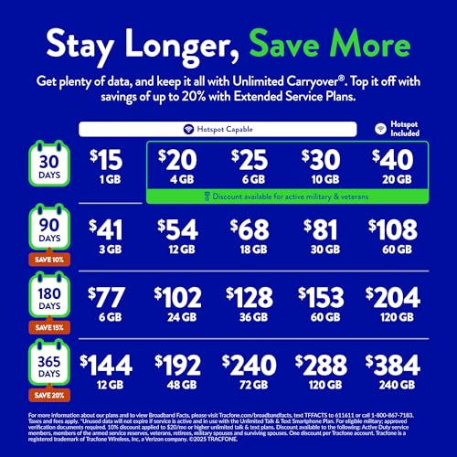 Tracfone, Samsung Galaxy A15 5G, 128GB, Prepaid Smartphone, Black, 50MP Main Camera, Locked - Image 4