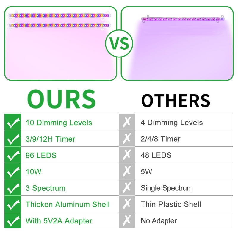 RWNTAO Two Strip Growing Lamp for Indoor Plants, Red & Blue & Yellow Full Spectrum LED Grow Light Strips with Auto ON/Off 3/9/12H Timer,10 Dimmable Levels for Green House Succulent (2 Head 13 in) - Image 5