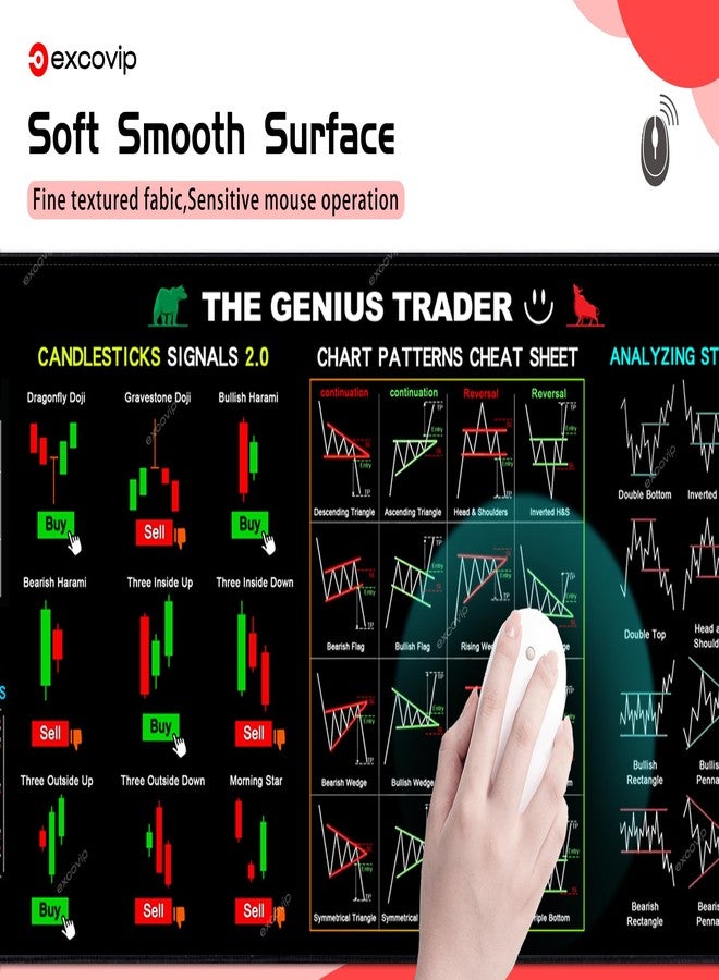 excovip Mouse Pad for Stock Market with Invest Day Trading Chart Patterns,Large Computer Mouse Mat with Stitched Edges 31.4x11.7 inch 0320 - Image 5