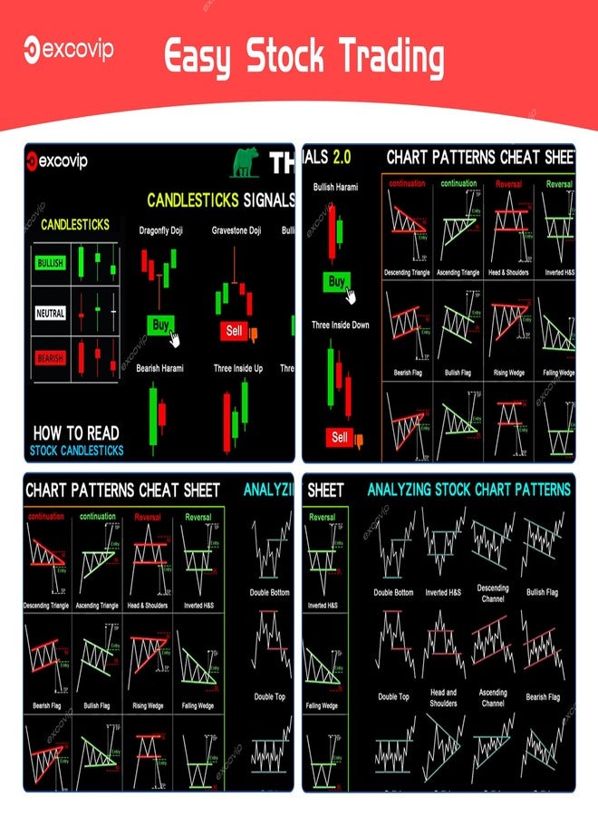 excovip Mouse Pad for Stock Market with Invest Day Trading Chart Patterns,Large Computer Mouse Mat with Stitched Edges 31.4x11.7 inch 0320 - Image 3