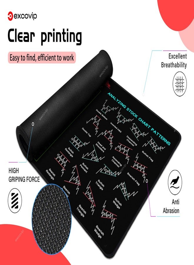 excovip Mouse Pad for Stock Market with Invest Day Trading Chart Patterns,Large Computer Mouse Mat with Stitched Edges 31.4x11.7 inch 0320 - Image 4