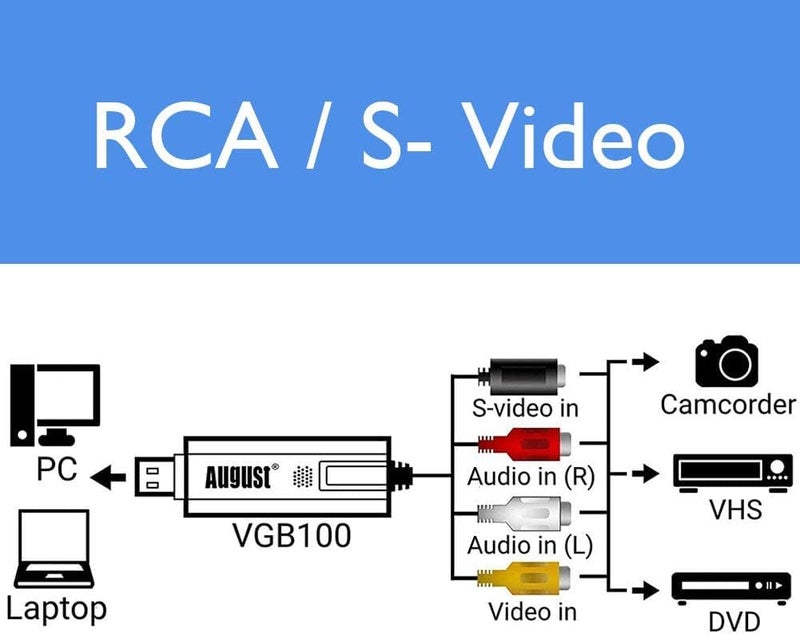 بطاقة التقاط الفيديو USB 2.0 وجهاز صوتي لتحويل أشرطة VHS القديمة وMini DV وHi8 وDVD وVCR إلى رقمي لأجهزة Mac وPC تدعم Windows 2000/10/8/7/Vista/XP/Android - Image 4