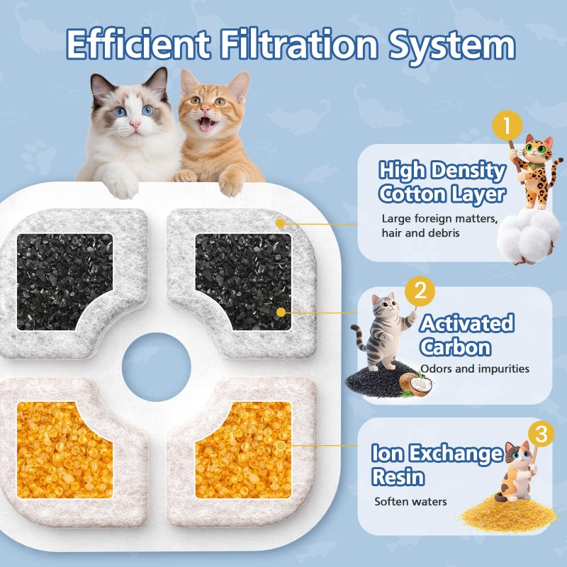 Caehomly 25-Pack Cat Fountain Filter Compatible With Catit PIXI Drinking Fountain, Replacement Triple Action Water Filter, White - Image 3