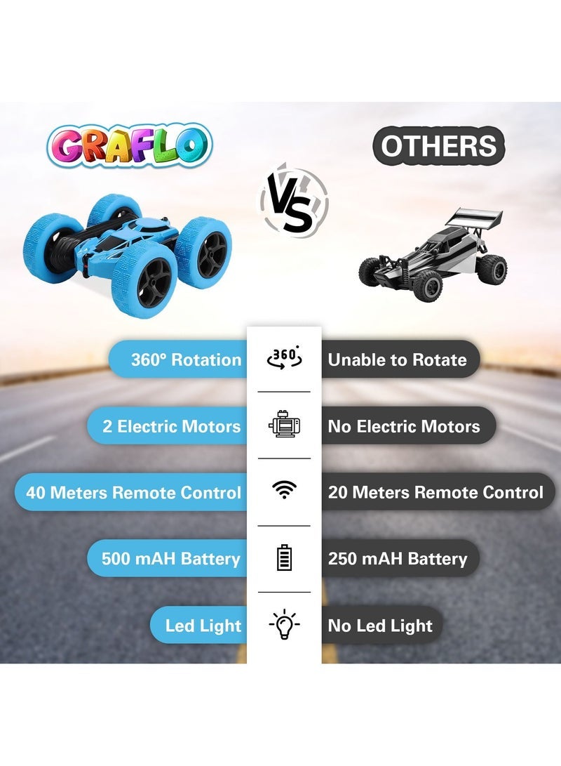 جرافلو سيارة التحكم عن بعد على الوجهين 360 سيارة 4WD RC الدوارة مع المصابيح الأمامية 2.4 جيجا هرتز سباق كهربائي حيلة لعبة سيارة على الطرق الوعرة حيلة سيارة لعبة قابلة لإعادة الشحن للأولاد (أزرق) - Image 2