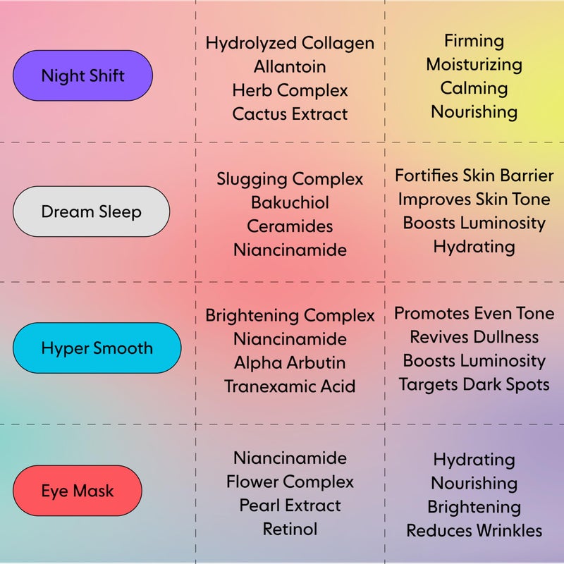 LOOPS DREAM SLEEP - Nighttime Slugging Hydrogel Face Masks Face Mask Leaves Skin Toned, Plump, Hydrated, Restored - Layers Skin with Natural Oils, Vitamins, Antioxidants, & Fatty Acids, 5 pc - Image 4