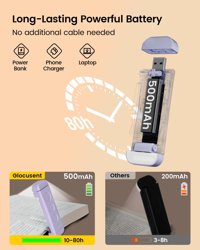 Glocusent USB Rechargeable Book Light for Reading in Bed, Portable Clip-on LED Reading Light, 3 Amber Colors & 5 Brightness Dimmable, Compact & Long Lasting, Perfect for Book Lovers, Kids - Image 4