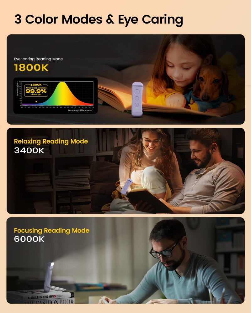 Glocusent USB Rechargeable Book Light for Reading in Bed, Portable Clip-on LED Reading Light, 3 Amber Colors & 5 Brightness Dimmable, Compact & Long Lasting, Perfect for Book Lovers, Kids - Image 3