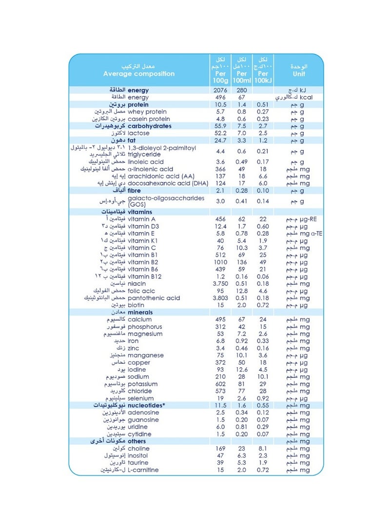 Kabrita حليب الماعز المرحلة 2 المعتمد على الحليب البديل - Image 5