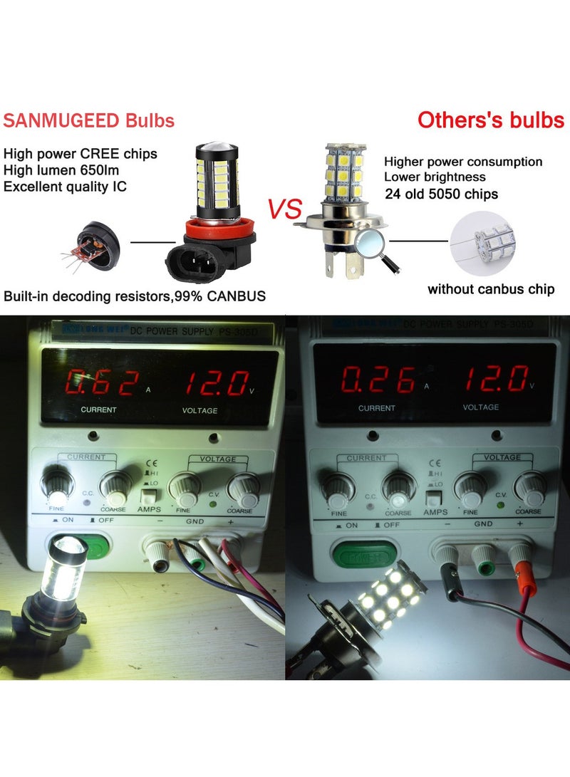 SANMUGEED 4 Pcs H8 H11 LED Fog Light Bulbs 6000K White LED Bulbs for Fog Light 1400 Lumen 12-24V High Power 5730 LED, Constant Current, Plug and Play, Non Polarity Headlight Bulb for Car Truck - Image 2
