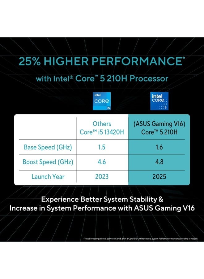 ASUS Gaming V16 V3607VU-RP092 Gaming Laptop, Intel Core 5 210H Processor, 16GB DDR5 RAM, 1TB PCIe 4.0 SSD, NVIDIA GeForce RTX 4050 6GB GDDR6, 16" WUXGA 144Hz Display, RGB Backlit Keyboard, Window 11, Black English black - Image 4