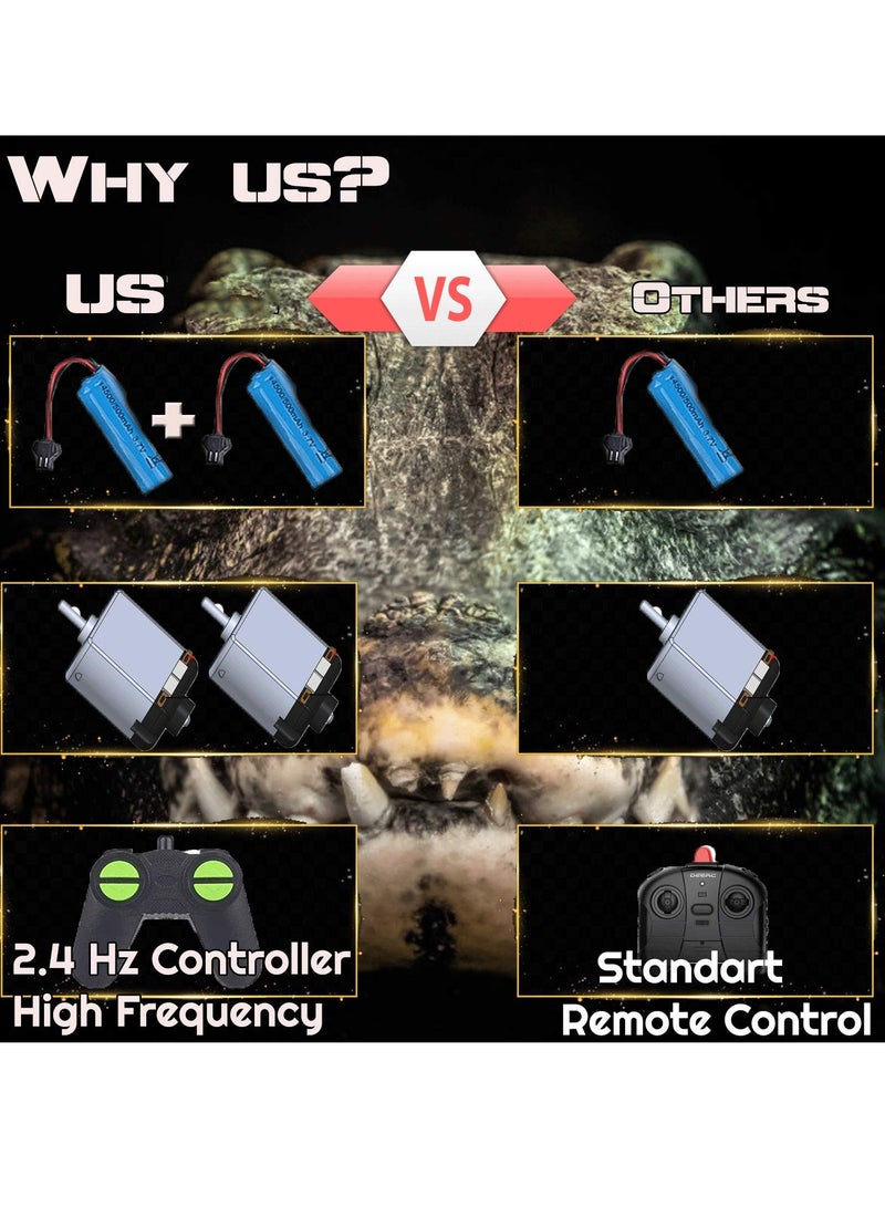 Barakah Remote Control Boat 2.4G High Speed Simulation Crocodile Head Water Toys for Pools and Lakes Floating Crocodile Head High Simulation Alligator Head RC Boats Prank Toys for Adults and Kids - Image 5