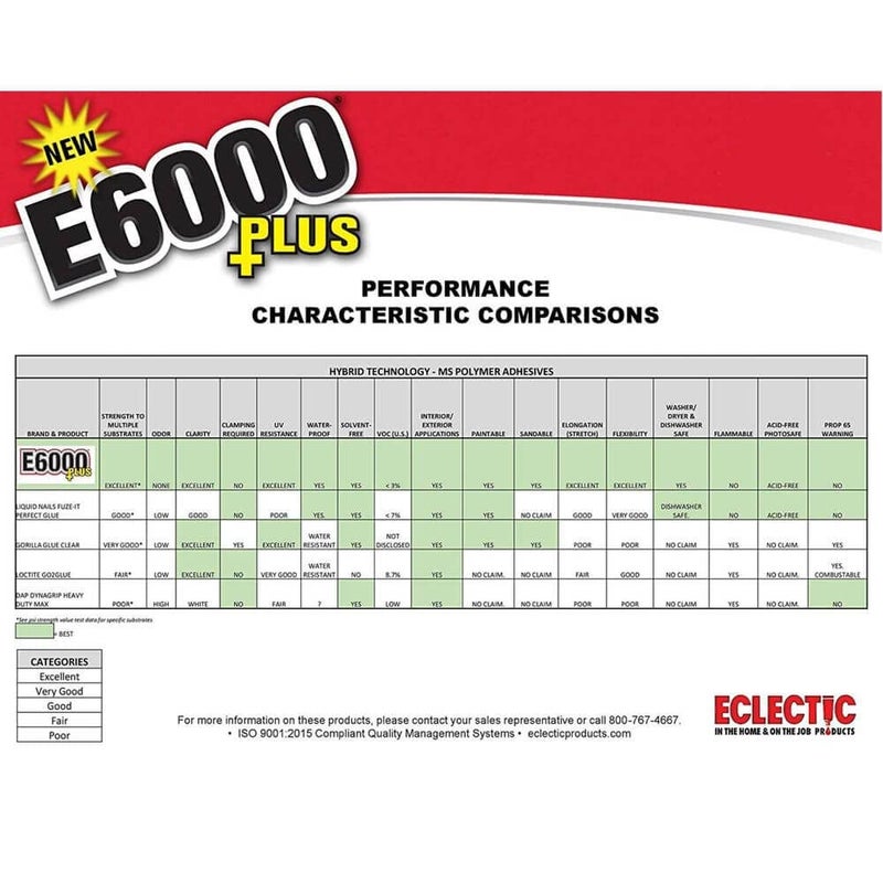 E6000 Eclectic Products inc. Plus Multi-purpose Clear Glue, Waterproof and Paintable, Strong Flexible Craft Adhesive for Wood, Glass, Fabric, Ceramic, Metal and More, 26.6ml - Image 4