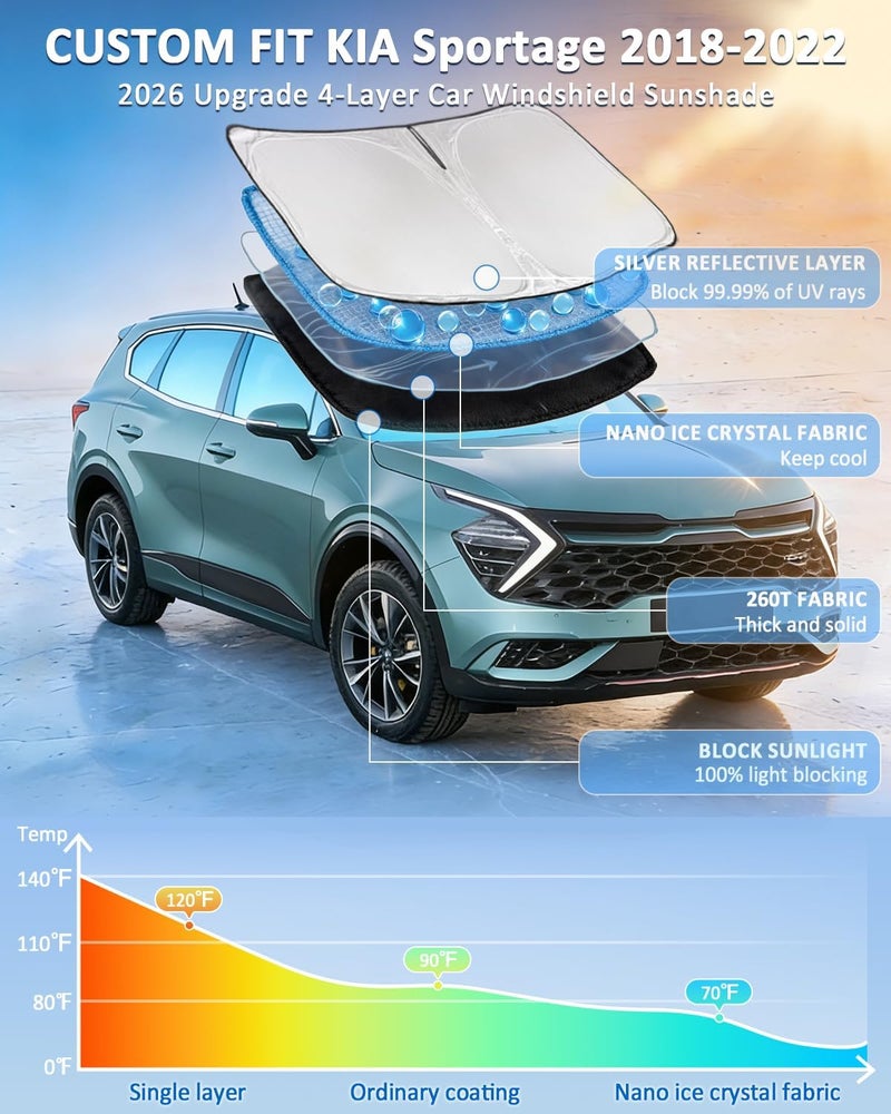ZOIBV Windshield Sunshade for KIA Sportage 2018-2022 Sun Shade Car Windshield Accessories Upgrade 4 Layers Blocks UV Rays Custom Fit Sportage 240T Car Window Shades Front Windshield Keep Cool Foldable Gulf market standard build - Image 2