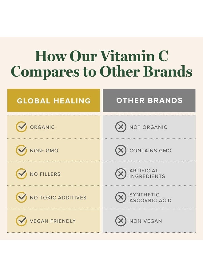 global healing center Global Healing USDA Organic Vitamin C Complex 500mg - Image 5