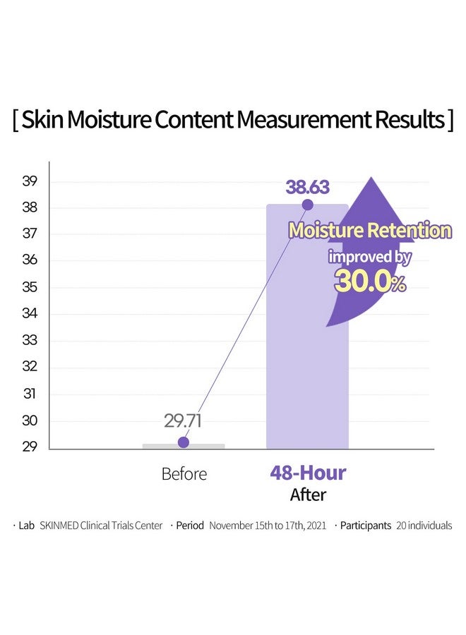 COSNORI Panthenol Barrier Cream - Strengthening Skin Barrier Face Moisturizer - with Panthenol and Kakadu Plum Extract - Calming and Hydrating for Damaged Skin - Irritation Free Formula, 1.69 oz. - Image 4