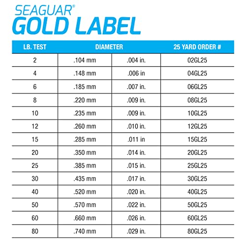 Seaguar Gold Label 100% Fluorocarbon Fishing Line DSF, 10lbs, 25yds Break Strength/Length - 10GL25 - Image 5