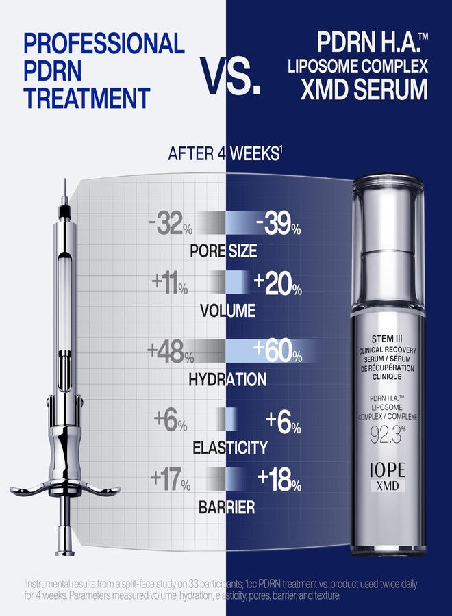IOPE XMD Stem III Clinical Recovery Serum - Professional PDRN Treatment-Level Results - Visibly Firms, Plumps Volume, and Refines Pores - With Hyaluronic Acid - 1.01 fl. oz. - Image 3