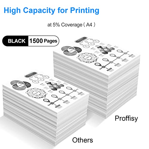 proffisy 737 Easy Refill Toner Cartridge Compatible with Canon i-SENSYS MF226dn, MF232w, MF212w, MF217w, MF244dw, MF247dw, MF249dw, MF211, MF216n, MF229dw, MF231, MF237w (CRG 737 - Easy Refill) - Image 5
