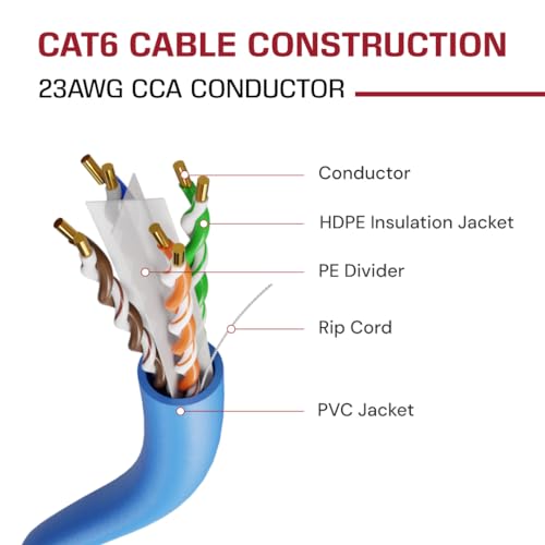 Dripstone CAT6 Ethernet Cable 1000ft Bulk Network LAN Wire 23AWG Solid CCA UTP 550MHz High-Speed Internet Cable Gaming, Streaming, Office, Home Use, Pull Box, CAT 6 Bulk, Stable Connectivity - Blue - Image 2