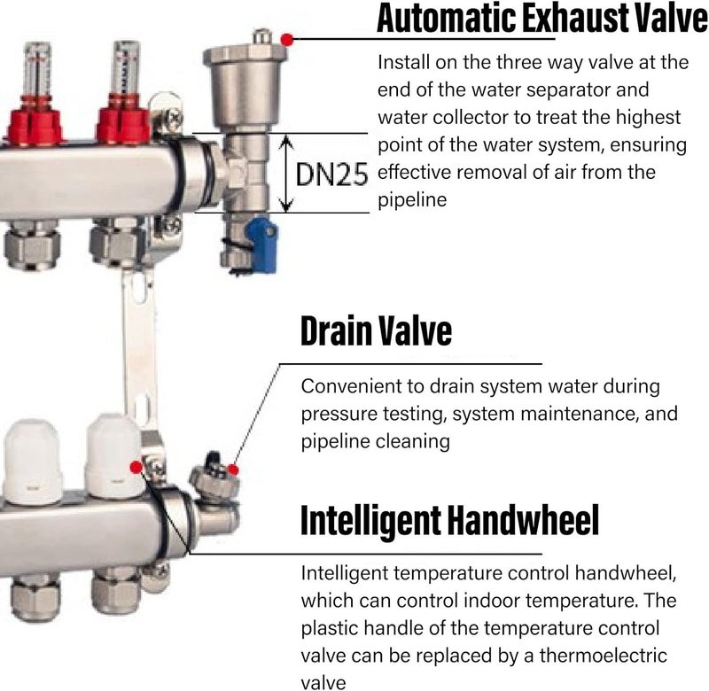 klarako 5Stainless Steel Manifold Set, G1in Individual Control Stainless Steel Floor Heating Manifold, Easy Installation Radiant Heat Manifold for Hydronic Radiant Floor Heating - Image 4
