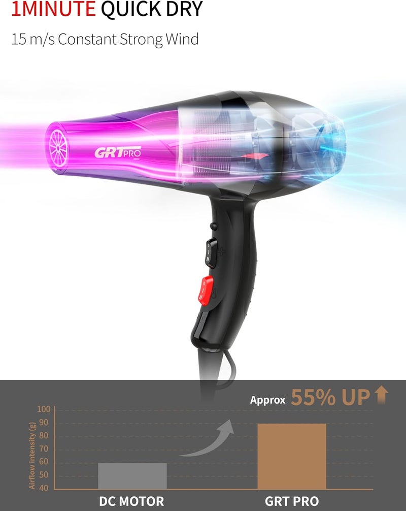 GRT PRO Professional Hair Dryer 3500W Ionic Hairdryer AC Motor Blue Light Anion with 1 Diffuser & 2 Nozzles Accessories, Overheating Protection 2 Speeds 3 Heat Settings for Women Men Home Salon - Image 4