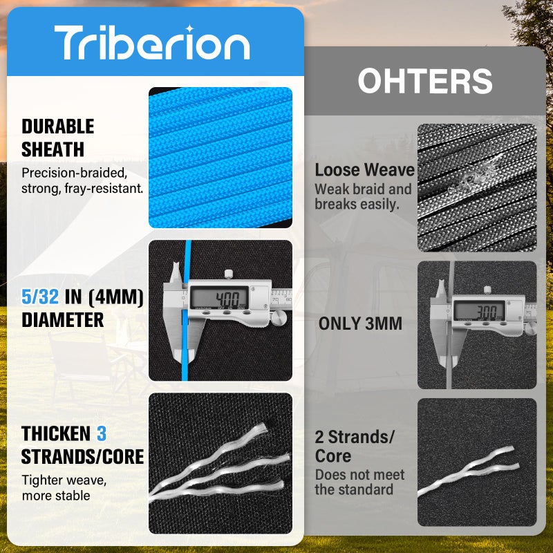 Triberion Paracord Rope 550 lb - 100ft 5/32" Parachute Cord 4MM 7-Strand para Cord - Heavy Duty Spool String for Survival,Camping Gear, Survival Bracelet, Clothesline - Blue - Image 2