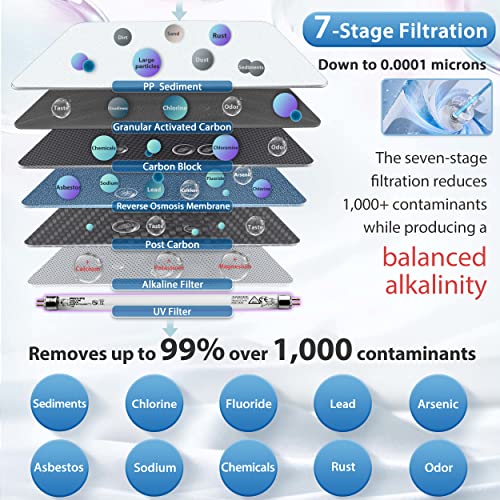 iSpring نظام تنقية المياه بالتناضح العكسي تحت الحوض iSpring RCC7AK-UV، معتمد من NSF، 7 مراحل مع إعادة المعادن القلوية وفلتر UV، تصميم صنبور مثبت في الأعلى لسهولة التركيب - Image 3