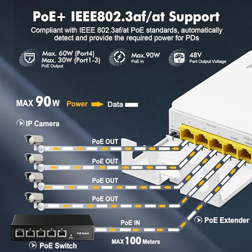 Binardat Outdoor Gigabit PoE Passthrough Switch, 1 POE in 4 POE Out Extender, IEEE802.3af/at/bt Powered 90W, 10/100/1000Mbps Ethernet, Wall Mount Waterproof Plug and Play - Image 3