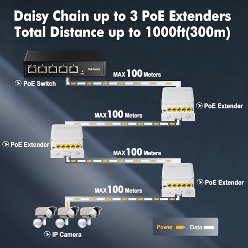 Binardat Outdoor Gigabit PoE Passthrough Switch, 1 POE in 4 POE Out Extender, IEEE802.3af/at/bt Powered 90W, 10/100/1000Mbps Ethernet, Wall Mount Waterproof Plug and Play - Image 4