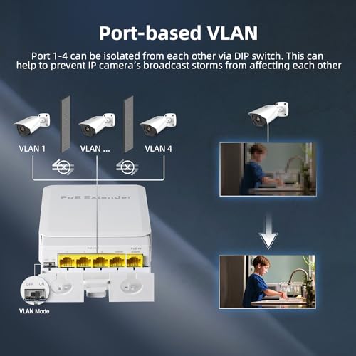 Binardat Outdoor Gigabit PoE Passthrough Switch, 1 POE in 4 POE Out Extender, IEEE802.3af/at/bt Powered 90W, 10/100/1000Mbps Ethernet, Wall Mount Waterproof Plug and Play - Image 5