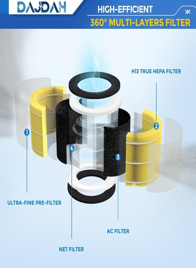 DAJDAH RP-AP088-F1 Replacement Filter Compatible with RENPHO Air Purifier Replacement Filter RP-AP088W True HEPA H13 Filter for RENPHO RP-AP088B RP-AP088W RP-AP088W/RP-AP088B Especially for Pet Allergy, 2PCS - Image 4