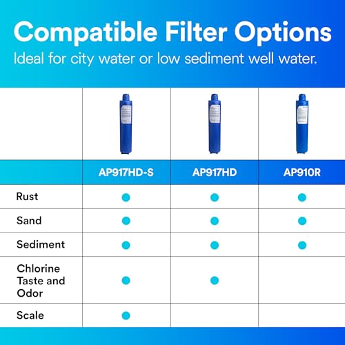 Aqua pure 3M Aqua-Pure AP917HD Genuine Whole House Sanitary Quick Change Replacement Water Filter for AP903 System, Reduces Sediment, Chlorine Taste and Odor - Image 5