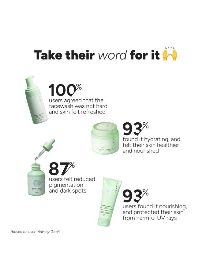 GABIT Skincare Gamechangers Kit | With Niacinamide & Hyaluronic Face Wash, 8% Vitamin C & Arbutin Serum, Ceramide & Hyaluronic Moisturizer, 100% Mineral Sunscreen | Men & Women, All Skin Types, 230ml - Image 5