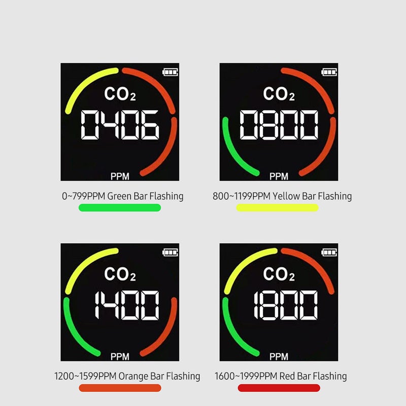 2.8-inch LCD CO2 Concentration Tester Mini Carbon Dioxide Detector Humidity & Temperature Meter Air Quality Monitor 1200mAh Lithium Battery CO2 Meter - Image 5