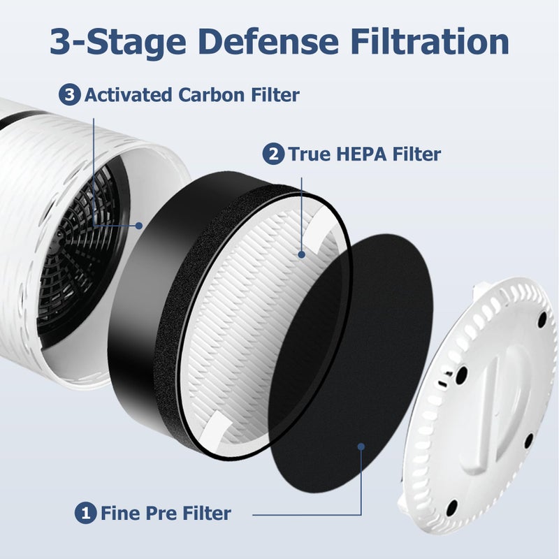 Improvedhand LV-H132 Replacement Filter Compatible for LEVOIT LV-H132 Air Puifier, 3-in-1 Pre, H13 True HEPA, Activated Carbon Filtration System, Replace Part LV-H132-RF, Pack of 2,By Improvedhand - Image 2