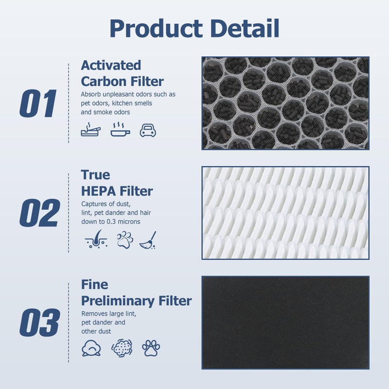 Improvedhand LV-H132 Replacement Filter Compatible for LEVOIT LV-H132 Air Puifier, 3-in-1 Pre, H13 True HEPA, Activated Carbon Filtration System, Replace Part LV-H132-RF, Pack of 2,By Improvedhand - Image 3