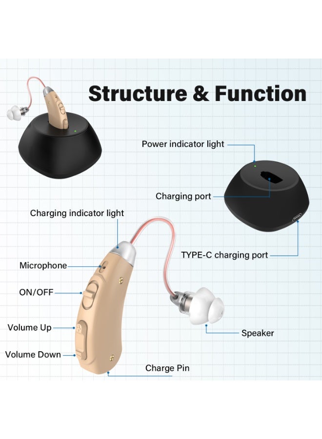 360° Rotatable Ear-mounted Digital Hearing Aids for the Elderly with Deafness and Comfortable Back-of-ear Wear - Image 4