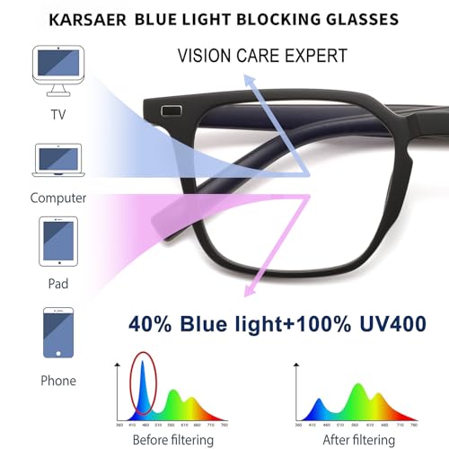 Karsaer Bluecut & Antiglare Computer Eyeglasses For Eye Protection and Strain For Men & Women | Medium | Square E1392 - Image 3