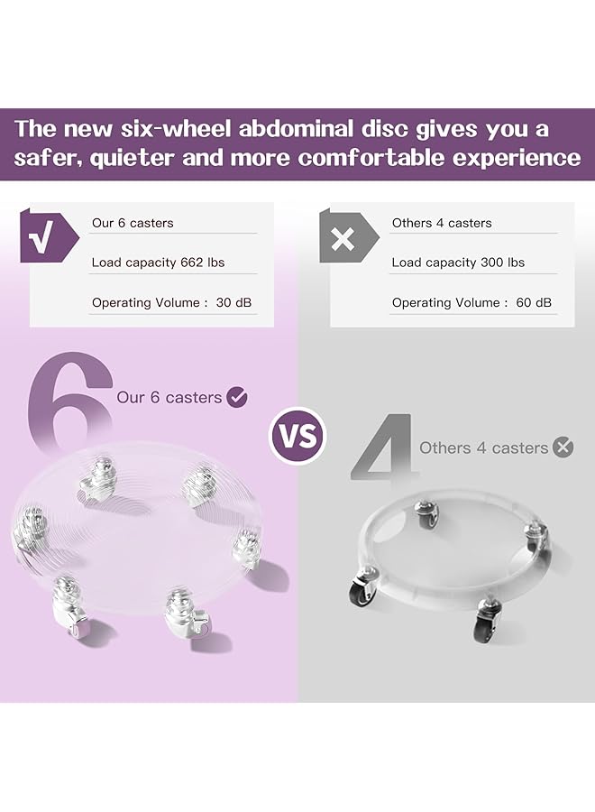 KASTWAVE 6 Caster Ab Roller Ab Roller Wheel for Core Exercise Ab Workout Equipment Board Ab Wheel Roller Exercise Machine with Knee Mat for Abdominal & Core Strength Training - Image 5