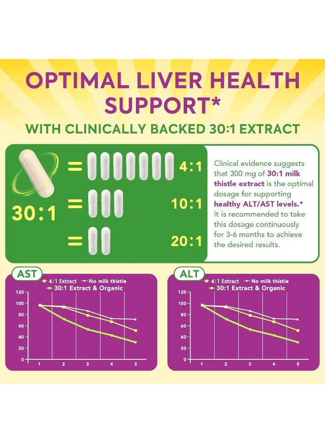 Surebounty Organic Milk Thistle, 9000 mg Equivalent, 30X Concentrated Seed Extract with 80% Silymarin, Liver Cleanse Detox for Men + Women, Once Daily, 90 Veggie Caps - Image 3
