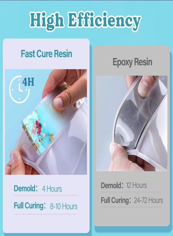 LET'S RESIN راتنج LET'S RESIN علاج سريع، إزالة القالب في 4 ساعات، 72 أونصة ترقية تجفيف سريع وراتنج شفاف، مجموعة راتنج خالية من الفقاعات للحرف، الفن، مستلزمات الحرف مع صبغة، كوب، عصا تحريك - Image 5