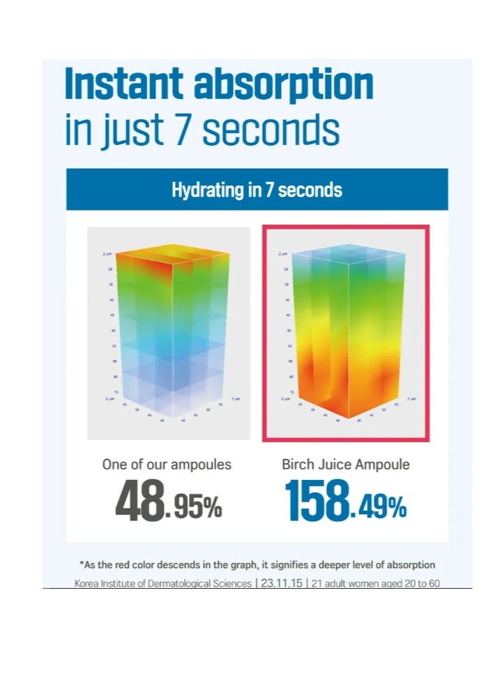 ROUND LAB راوند لاب - أمبول عصير البتولا 50 مل - Image 4