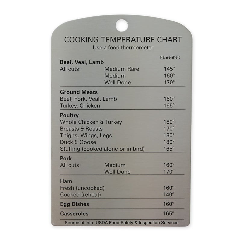 RSVP International Endurance Magnet Collection Stainless Steel, Temperature Chart, 3.75x5.5 - Image 1