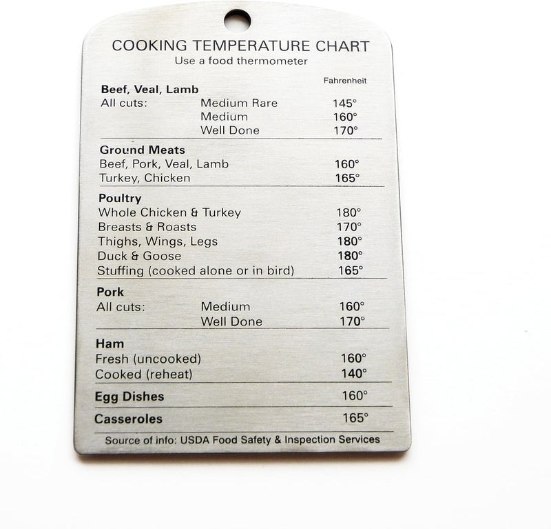 RSVP International Endurance Magnet Collection Stainless Steel, Temperature Chart, 3.75x5.5 - Image 3